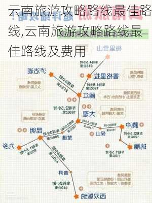 云南旅游攻略路线最佳路线,云南旅游攻略路线最佳路线及费用