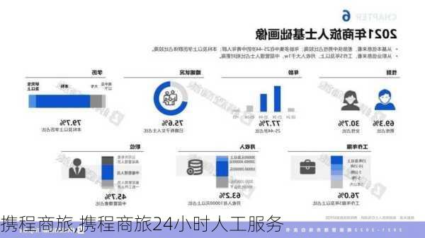 携程商旅,携程商旅24小时人工服务