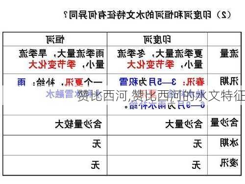 赞比西河,赞比西河的水文特征