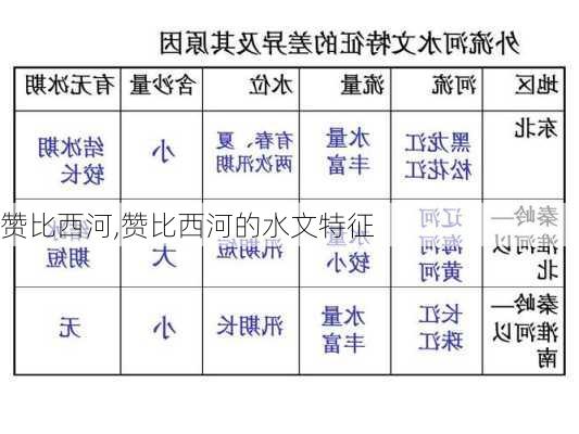 赞比西河,赞比西河的水文特征