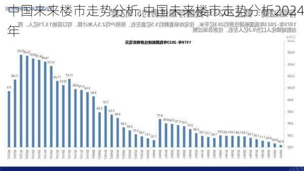 中国未来楼市走势分析,中国未来楼市走势分析2024年