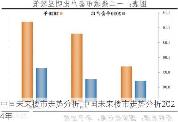 中国未来楼市走势分析,中国未来楼市走势分析2024年