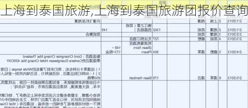 上海到泰国旅游,上海到泰国旅游团报价查询