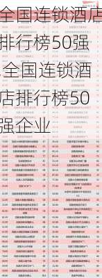 全国连锁酒店排行榜50强,全国连锁酒店排行榜50强企业