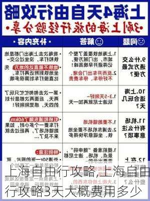 上海自由行攻略,上海自由行攻略3天大概费用多少