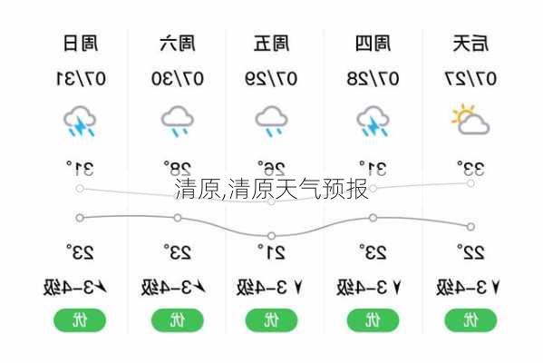 清原,清原天气预报