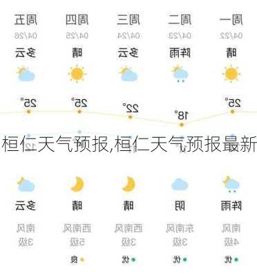 桓仁天气预报,桓仁天气预报最新