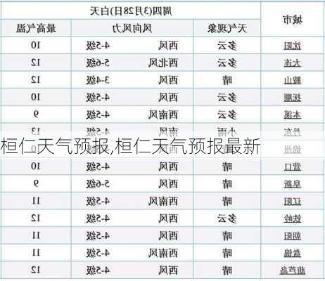 桓仁天气预报,桓仁天气预报最新