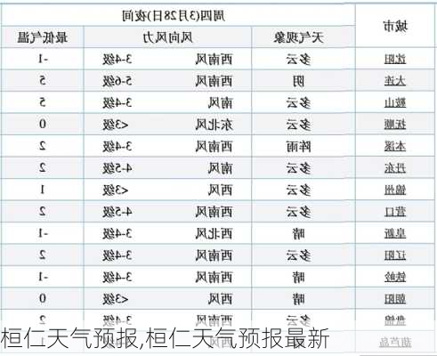 桓仁天气预报,桓仁天气预报最新