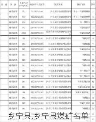 乡宁县,乡宁县煤矿名单