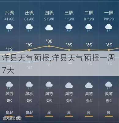 洋县天气预报,洋县天气预报一周 7天