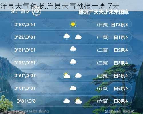 洋县天气预报,洋县天气预报一周 7天