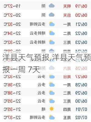 洋县天气预报,洋县天气预报一周 7天