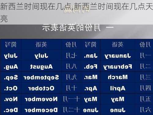 新西兰时间现在几点,新西兰时间现在几点天亮