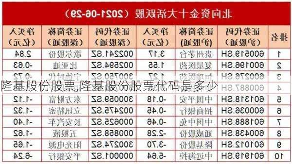 隆基股份股票,隆基股份股票代码是多少