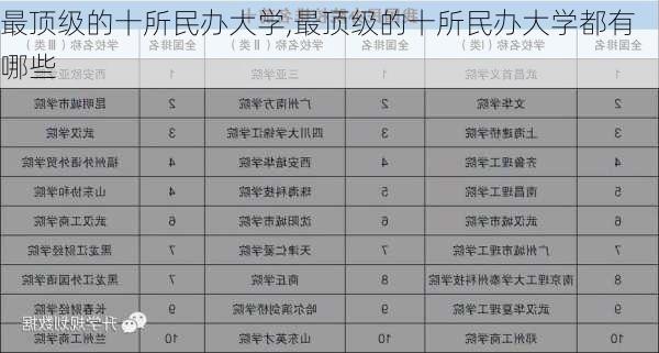 最顶级的十所民办大学,最顶级的十所民办大学都有哪些