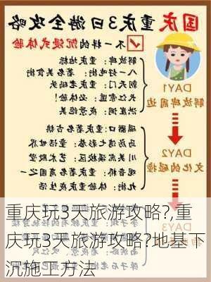 重庆玩3天旅游攻略?,重庆玩3天旅游攻略?地基下沉施工方法