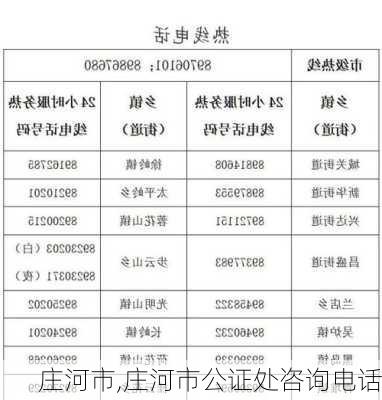 庄河市,庄河市公证处咨询电话