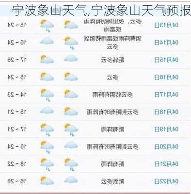 宁波象山天气,宁波象山天气预报