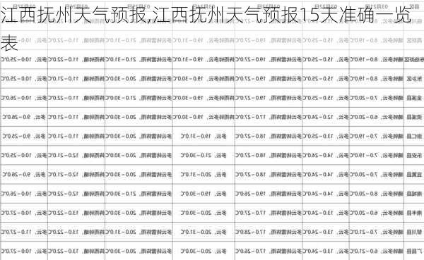 江西抚州天气预报,江西抚州天气预报15天准确一览表