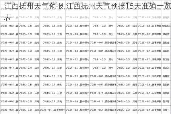 江西抚州天气预报,江西抚州天气预报15天准确一览表