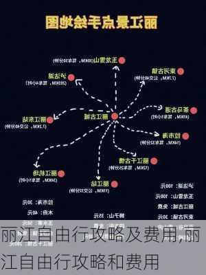 丽江自由行攻略及费用,丽江自由行攻略和费用