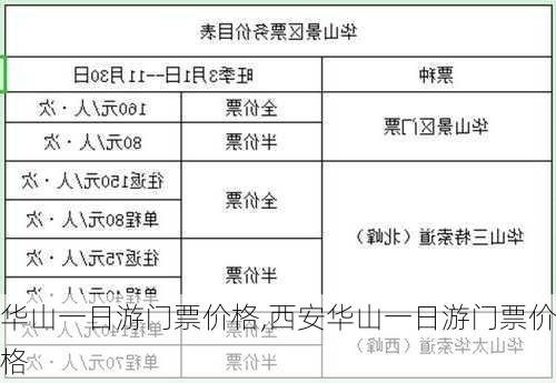 华山一日游门票价格,西安华山一日游门票价格