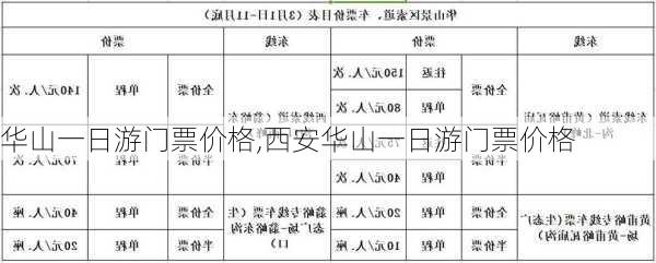 华山一日游门票价格,西安华山一日游门票价格