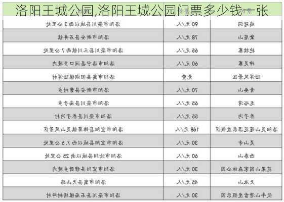 洛阳王城公园,洛阳王城公园门票多少钱一张