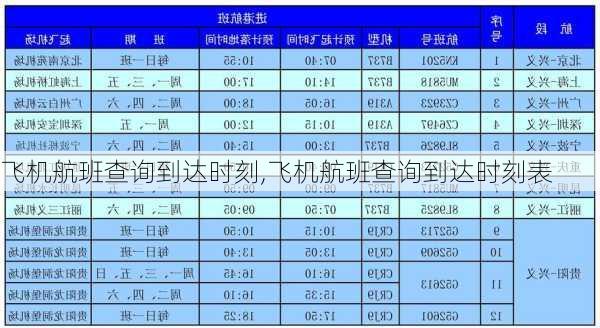 飞机航班查询到达时刻,飞机航班查询到达时刻表