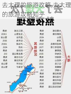 去大理的旅游攻略,去大理的旅游攻略知乎