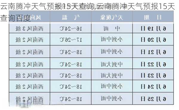 云南腾冲天气预报15天查询,云南腾冲天气预报15天查询百度