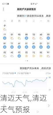 清迈天气,清迈天气预报