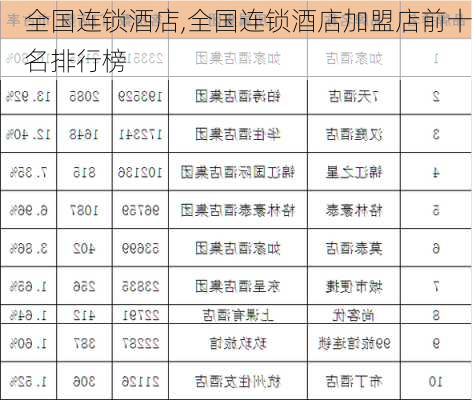 全国连锁酒店,全国连锁酒店加盟店前十名排行榜