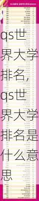 qs世界大学排名,qs世界大学排名是什么意思