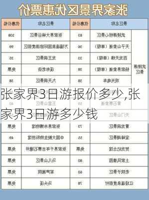 张家界3日游报价多少,张家界3日游多少钱