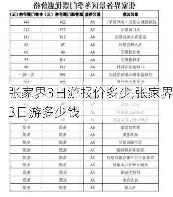 张家界3日游报价多少,张家界3日游多少钱