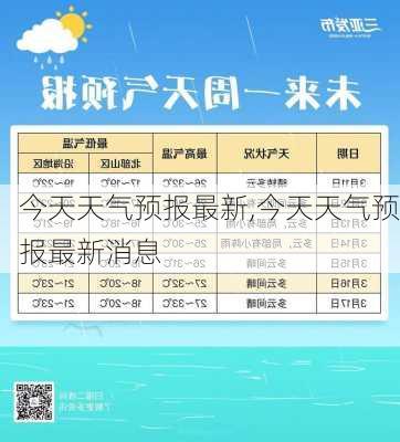 今天天气预报最新,今天天气预报最新消息