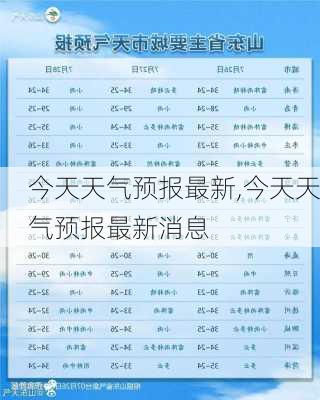 今天天气预报最新,今天天气预报最新消息