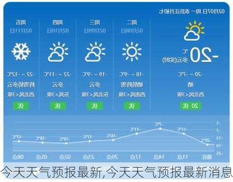 今天天气预报最新,今天天气预报最新消息