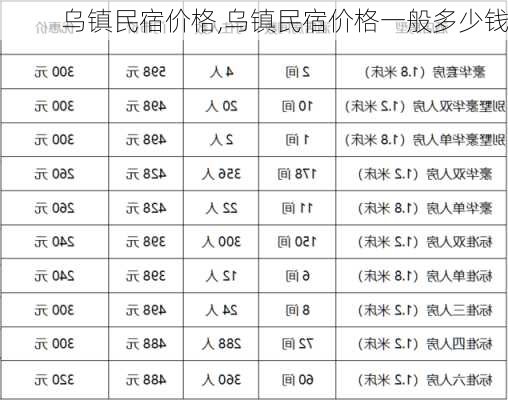 乌镇民宿价格,乌镇民宿价格一般多少钱