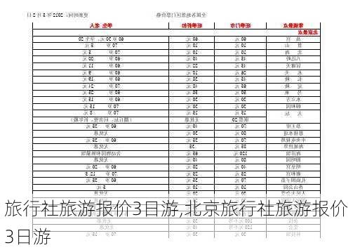 旅行社旅游报价3日游,北京旅行社旅游报价3日游