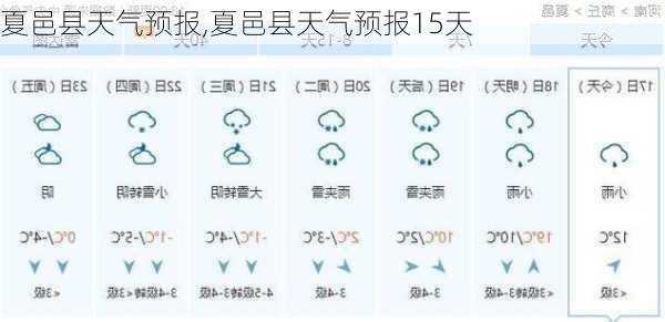 夏邑县天气预报,夏邑县天气预报15天