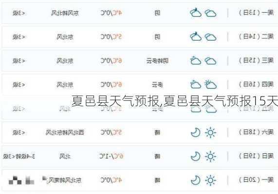 夏邑县天气预报,夏邑县天气预报15天