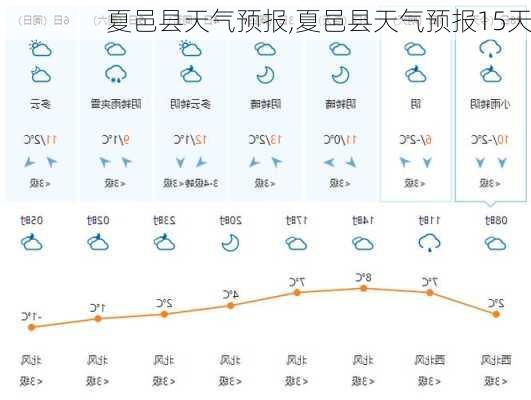 夏邑县天气预报,夏邑县天气预报15天