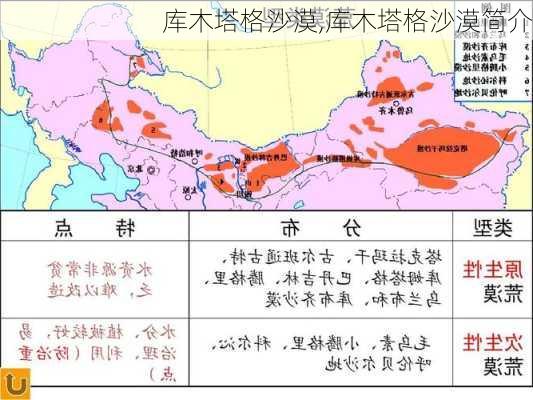 库木塔格沙漠,库木塔格沙漠简介