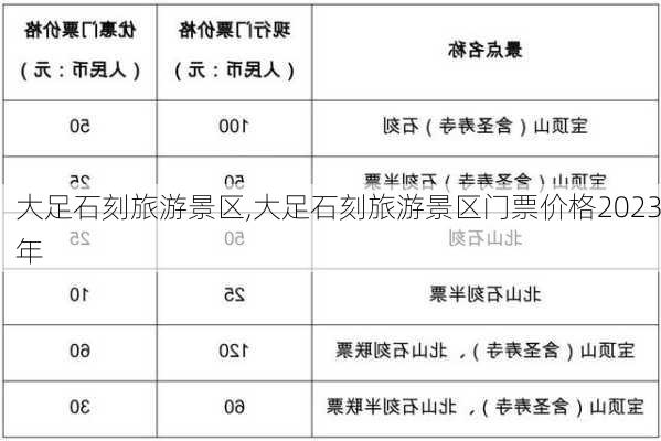 大足石刻旅游景区,大足石刻旅游景区门票价格2023年