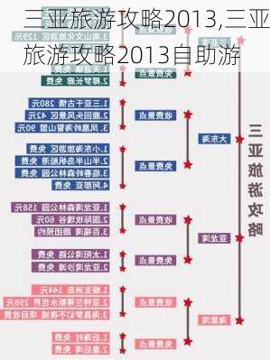 三亚旅游攻略2013,三亚旅游攻略2013自助游