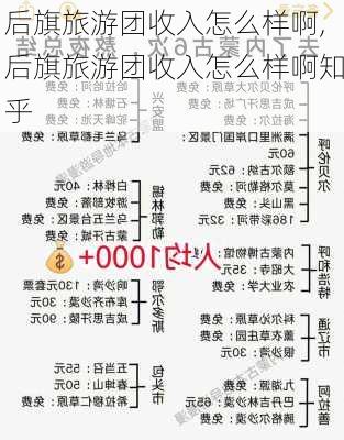 后旗旅游团收入怎么样啊,后旗旅游团收入怎么样啊知乎