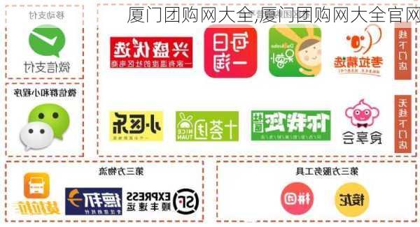 厦门团购网大全,厦门团购网大全官网